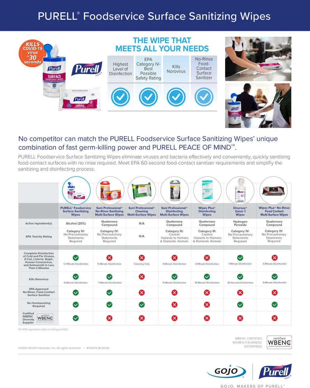 Purell Foodservice Sanitizing Wipes Flat packs- Case of 12 packs of 72 count Purell